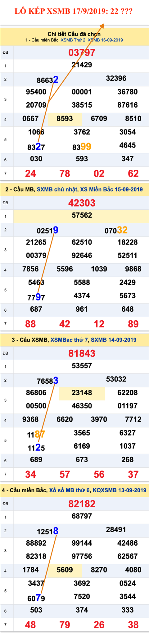 An so kep thu nhat - Lo kep XSMB 17-09-2019 An so kep thu nhat - Lo kep XSMB 17-09-2019
